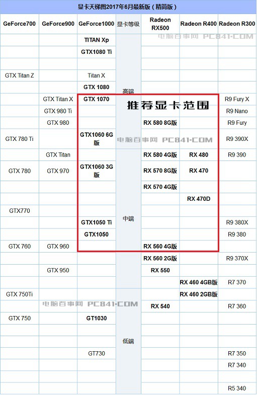 What graphics card does the R5 1400 have? AMD Ruilong 5 1400 graphics card recommended