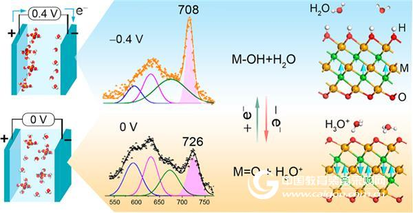 Two-dimensional layered metal carbide MXene high capacitance roots secret