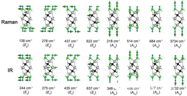 Two-dimensional layered metal carbide MXene high capacitance roots secret