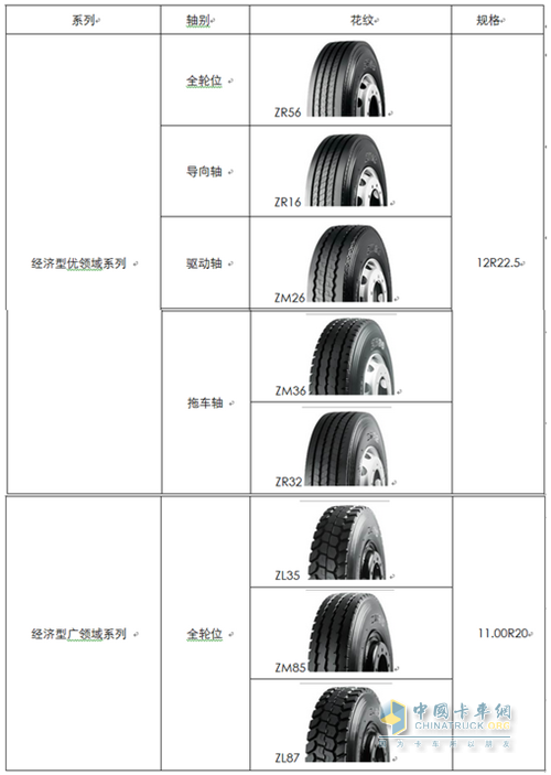 Zhuo Lushi Product Specifications List