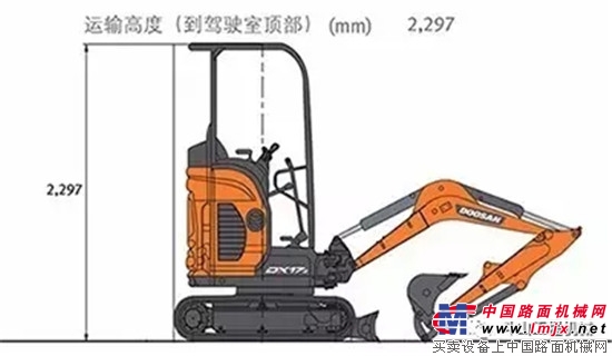 Doosan DX800LC-9C and DX17z you don't know