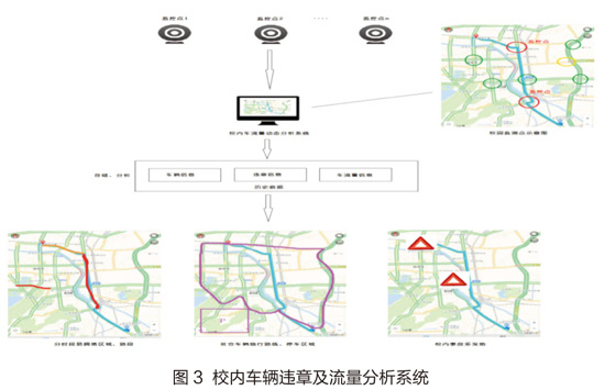 Foreign Trade: The Construction and Application of "Internet + Safe Campus"