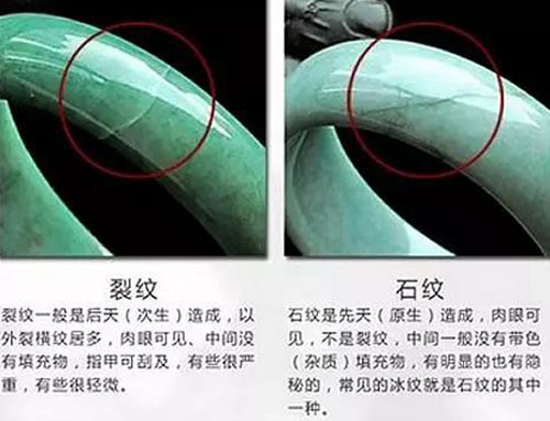 ç¿¡ç¿ æ‰‹é•¯å¦‚ä½•åˆ†è¾¨è£‚çº¹å’ŒçŸ³çº¹