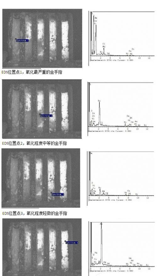 Xinwei Campus Server Memory Failure Solution