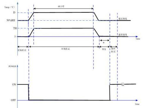 Xinwei Campus Server Memory Failure Solution