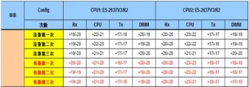 Xinwei Campus Server Memory Failure Solution