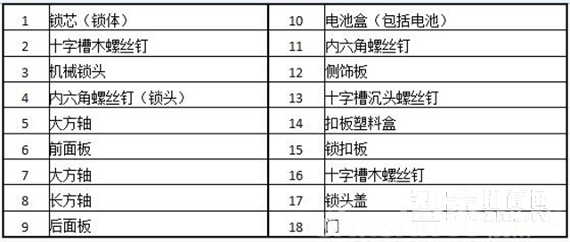 æ™ºèƒ½é—¨é”éƒ¨åˆ†åˆ†è§£å›¾