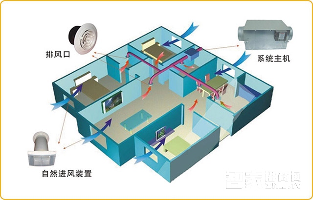 æ™ºèƒ½å®¶å±…æ–°é£Žç³»ç»Ÿèƒ½å¤Ÿèµ·åˆ°çš„äº”å¤§æ•ˆæžœ