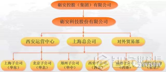 ç ºå®‰ç§‘æŠ€å‘å±•è¿…é€Ÿï¼Œå³å°†åœ¨æ–°å››ç™¾æŒ‚ç‰Œ