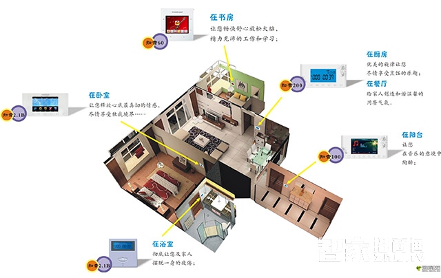 è¿™å…­ç‚¹æ•™ä½ é€‰è´­é€‚åˆè‡ªå·±çš„æ™ºèƒ½å®¶å±…ç³»ç»Ÿ