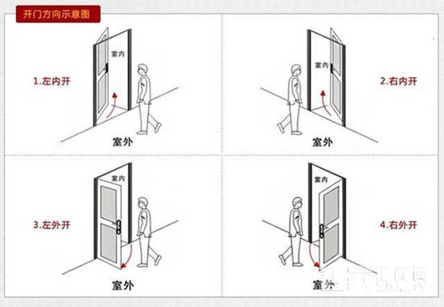 è´­ä¹°æ™ºèƒ½é”ä¹‹å‰å¿…é¡»è¦çŸ¥é“çš„è¿™äº›çŸ¥è¯†