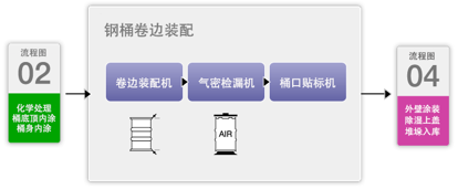 ../E-data/Japan Nippon Steel Steel Barrel Data/3.p