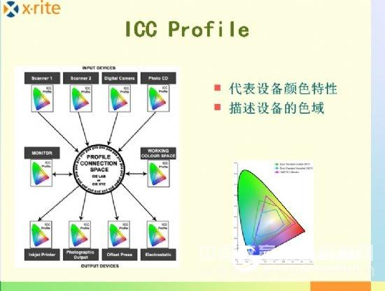 How much do you know about color management based on ICC files in simulation replication?