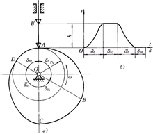 Determination method and influencing factors of angle of repose