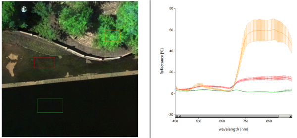 Hangzhou Electronic Science and Technology University S185 airborne hyperspectral system successfully flew