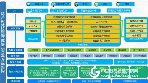 Top-level design structure unified planning application system data access