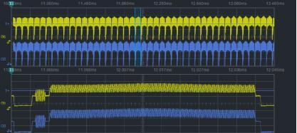 How do I capture an analog video signal with an oscilloscope?