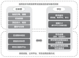 Beijing Miyun District to create a new generation of education metropolitan area network