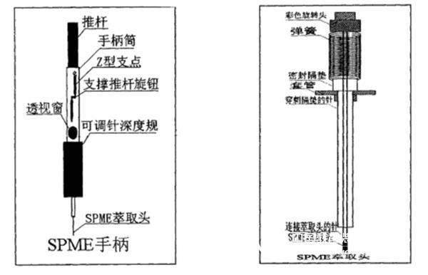 Revolutionary solid phase micro-extraction technology for sample pretreatment technology