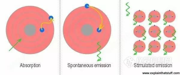 Changchun Institute of Optics and Mechanics, Chinese Academy of Sciences: "Previous and Present Life" of Laser Technology