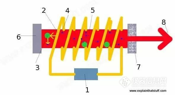 Changchun Institute of Optics and Mechanics, Chinese Academy of Sciences: "Previous and Present Life" of Laser Technology