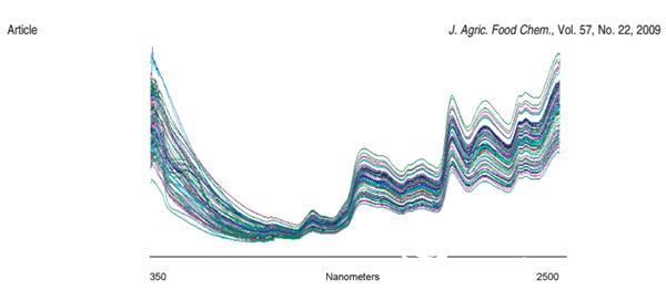 Determination of main components of tropical root-like and tuber crop powders by near-infrared spectroscopy