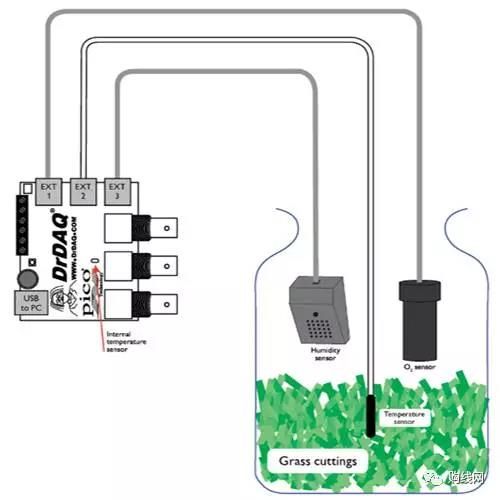 The process of detecting vegetation into "spring mud"