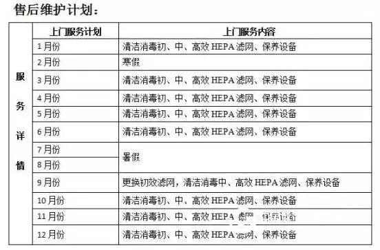 The waypoint fresh air system is stationed in Beijing universities!