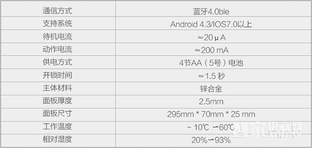 ç§‘æŠ€ä¾ æ™ºèƒ½é”æ€Žä¹ˆæ ·---åŠŸèƒ½åˆ†æž