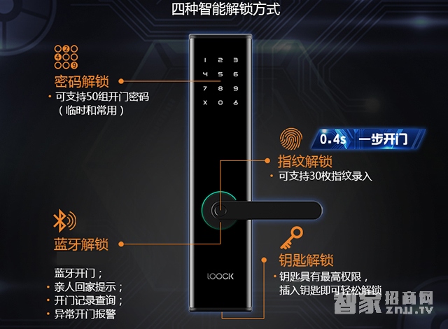 æ·±åº¦è®²è§£ç¾Žå°”å›ºæ™ºèƒ½é”å‚æ•°åŠå“ç‰Œå®žåŠ›