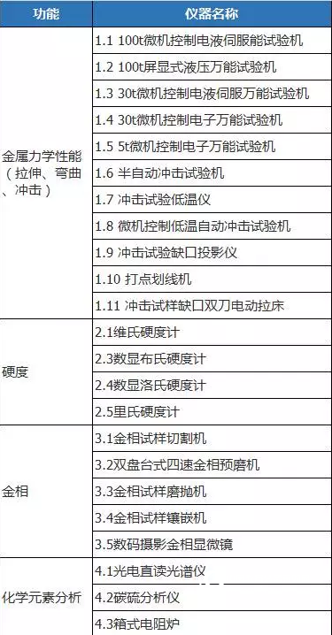 Common instrument configuration in metal materials laboratory