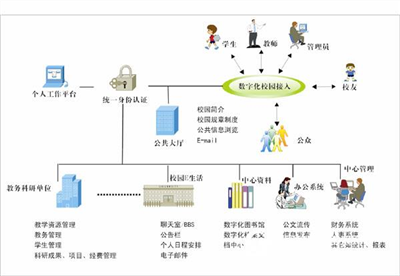 Book scanners help inform the "smart campus"