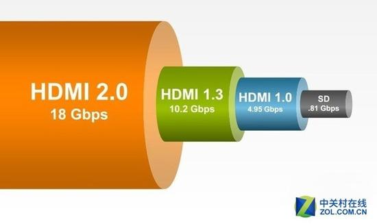 Projection Academy: Second change HDMI God is worse than this "cheat"