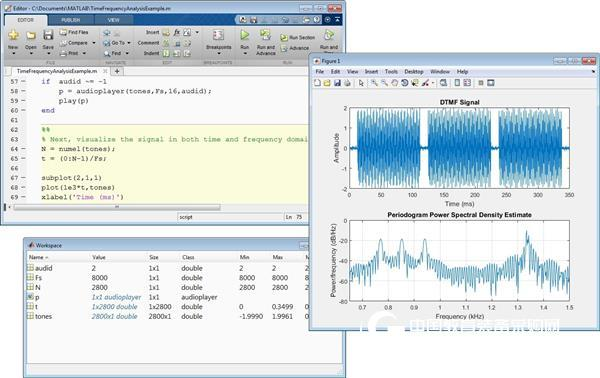 Introduction to MATLAB Software Technology Computing Language