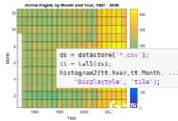 Introduction to MATLAB Software Technology Computing Language