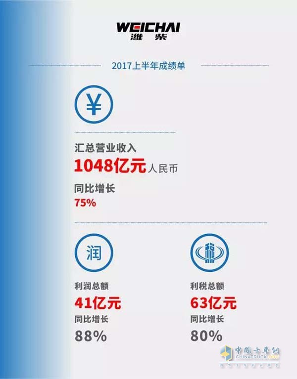 Weichai Group's transcripts for the first half of 2017