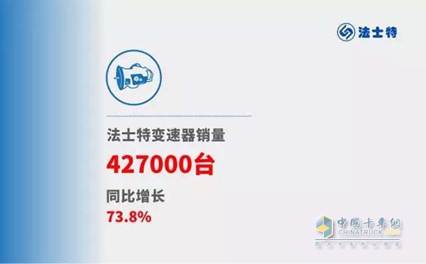Weichai's Fast Transmission The world's No. 1 for 11 consecutive years