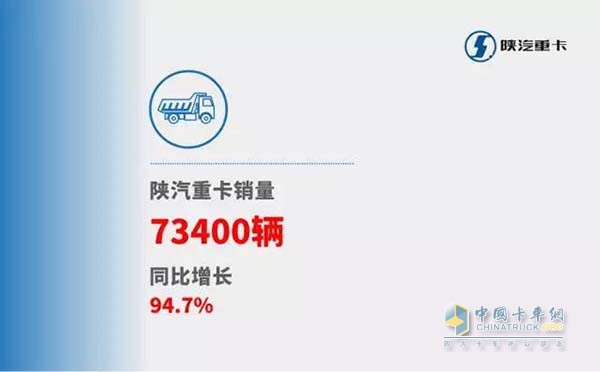 The Weichai Group's Shaanxi Heavy Duty Holding "Golden Industrial Chain" follows the first echelon