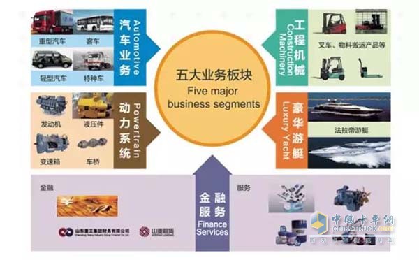 In Weichai's view, the engine is only one of the group's business modules