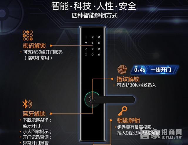 æ·±åº¦è®²è§£çµå®æ™ºèƒ½é”ç‰¹ç‚¹åŠæŠ€æœ¯å‚æ•°