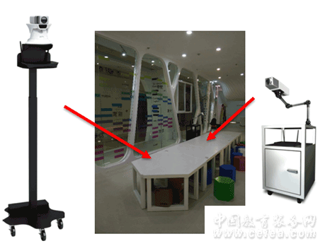 Mobile intelligent recording station Direct recording solution under interactive classroom