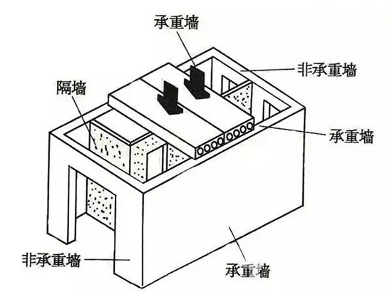 Door and window and wall removal