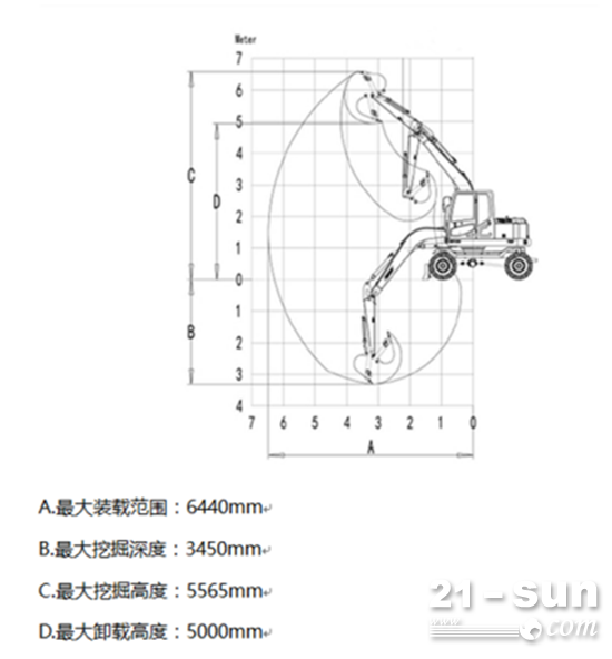 å®é¼ŽBD85W-8è½®å¼æŒ–æŽ˜æœºå·¥ä½œå‚æ•°