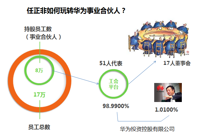 China Hardware Business Network