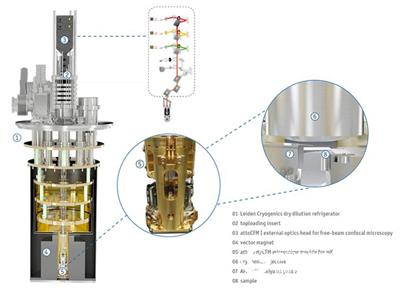 Heavy introduction: low temperature and strong magnetic field atomic force / confocal microscope for mK-class dry dilution refrigerator