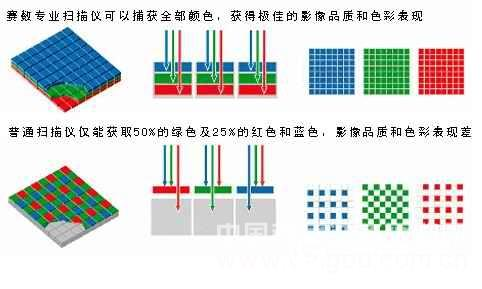 Book scanners designed for the adaptation of ancient books