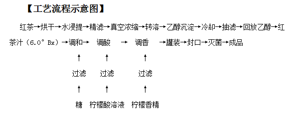 Tea beverage processing skills comprehensive training process