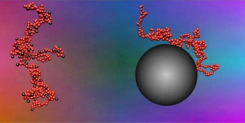 Nanoparticles change the development of polymer composites