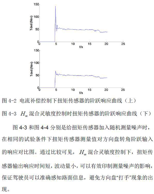 Design method of EPS assisting algorithm for vehicle steering stability