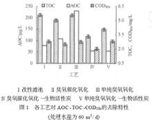 Simple analysis of ozone